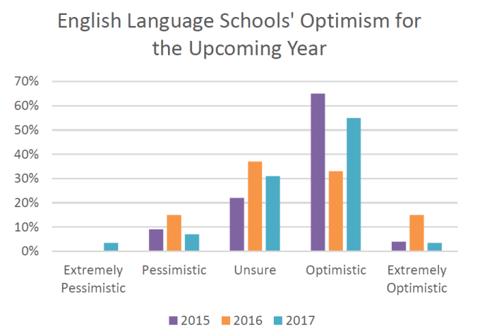 english-language-school-optimism